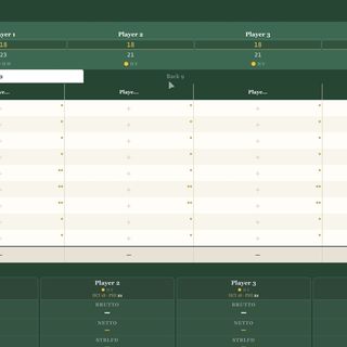 Screenshot GCGL Scorecard